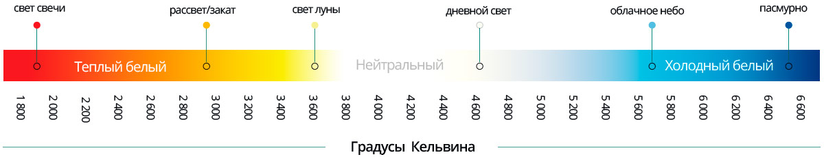 Количество световой энергии